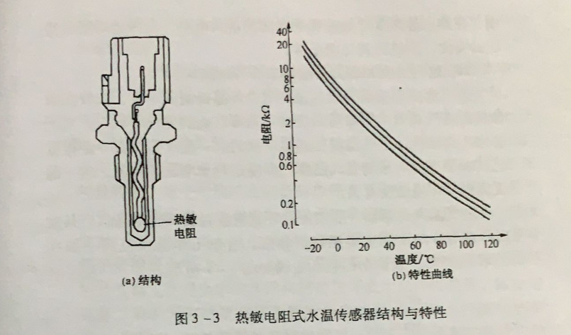 柴油髮(fa)電(dian)機(jī)冷卻液溫度傳(chuan)感器(qi)應注意哪些問題?
